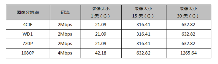 安裝監(jiān)控、監(jiān)控安裝、北京監(jiān)控安裝、監(jiān)控安裝公司、北京年輕人科技有限公司、年輕人安防、監(jiān)控安裝公司、社區(qū)醫(yī)療監(jiān)控安裝、社區(qū)醫(yī)療監(jiān)控安裝方案