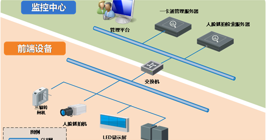 智慧工地,智慧工地方案,工地解決方案,智慧工地安防